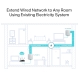 AV600 Powerline Starter Kit 4