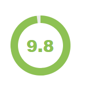 Test RE200 - Score : 9.8/10