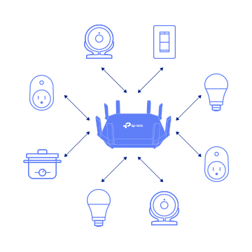 Step 3: Devices seamlessly connect to the network