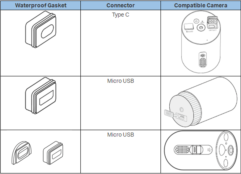 The picture shows compatible waterproof gasket for different Tapo battery camera. Type-C gasket for Tapo C410/C402/TC82, Micro USB gasket for Tapo C425/TC85/C420.