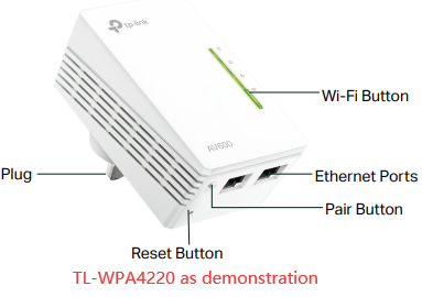 Un dispositivo TL-WPA4220 blanco con un botón de Wi-Fi, dos puertos Ethernet, un botón de emparejamiento, un botón de reinicio en la parte inferior, un enchufe y una luz indicadora de Wi-Fi verde.