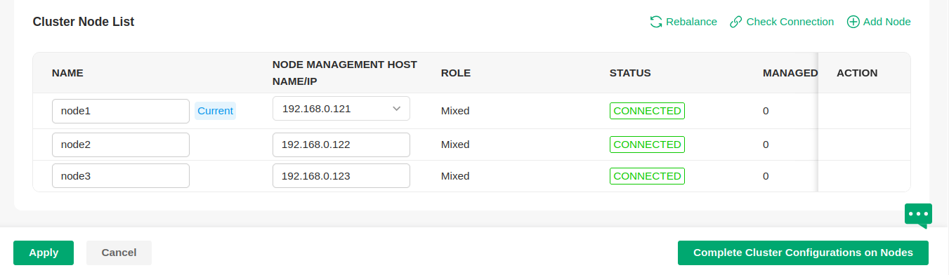 Example of completing deleting a node.