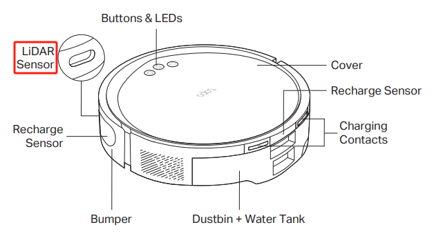 Location of the LiADR sensor of the RV20 series and RV20 Max series.