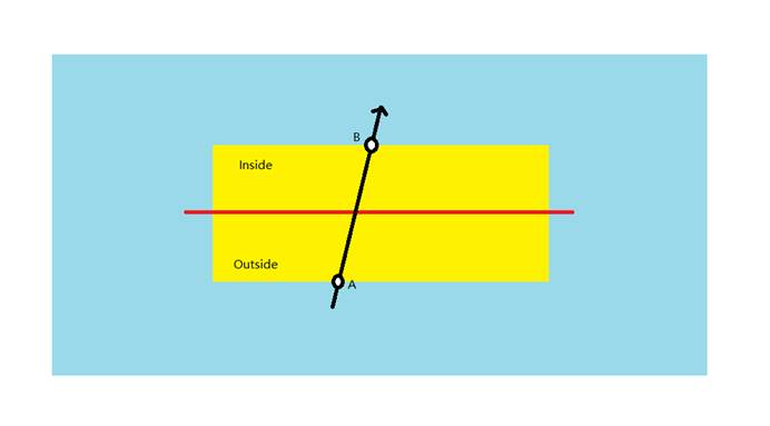 the diagram of the Walk-in rule.