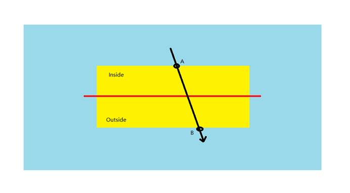 the diagram of the Walk-out rule.