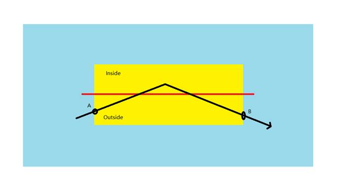 the diagram of the Pass-by rule.