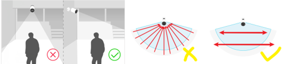 Display how to install the camera to avoid miss detection.
