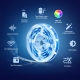 Smart Wi-Fi Light Strip 3