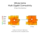 BE19000 tri-band whole home mesh wifi 7-systeem 6