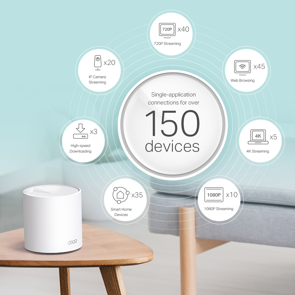 AX5400 Whole Home Mesh Wi-Fi 6 Unit 4