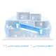 AX7800 Tri-Band Mesh WiFi 6 System 6