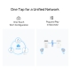 G.hn2400 Powerline AX1800 Wi-Fi 6 Kit 6